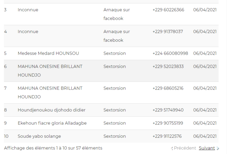 Liste De Numéro De Téléphone Suspect 05 Bénin: identifiez vos numéros de téléphone impliqués dans des cas d